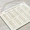 J'apprends les tables de multiplication