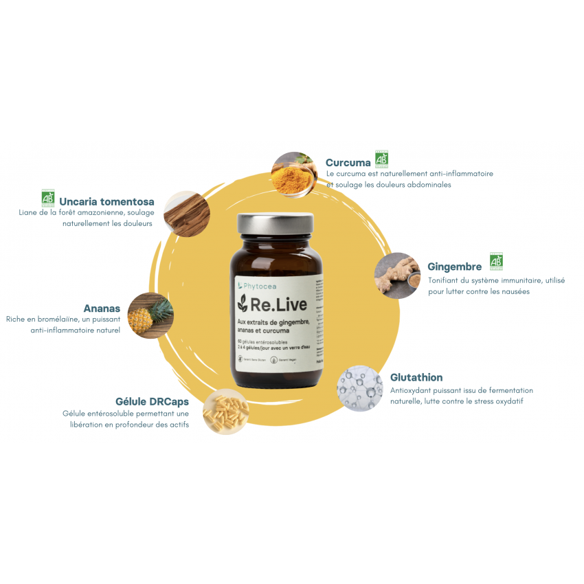 Complément alimentaire Re.Live - Soulagement des douleurs menstruelles